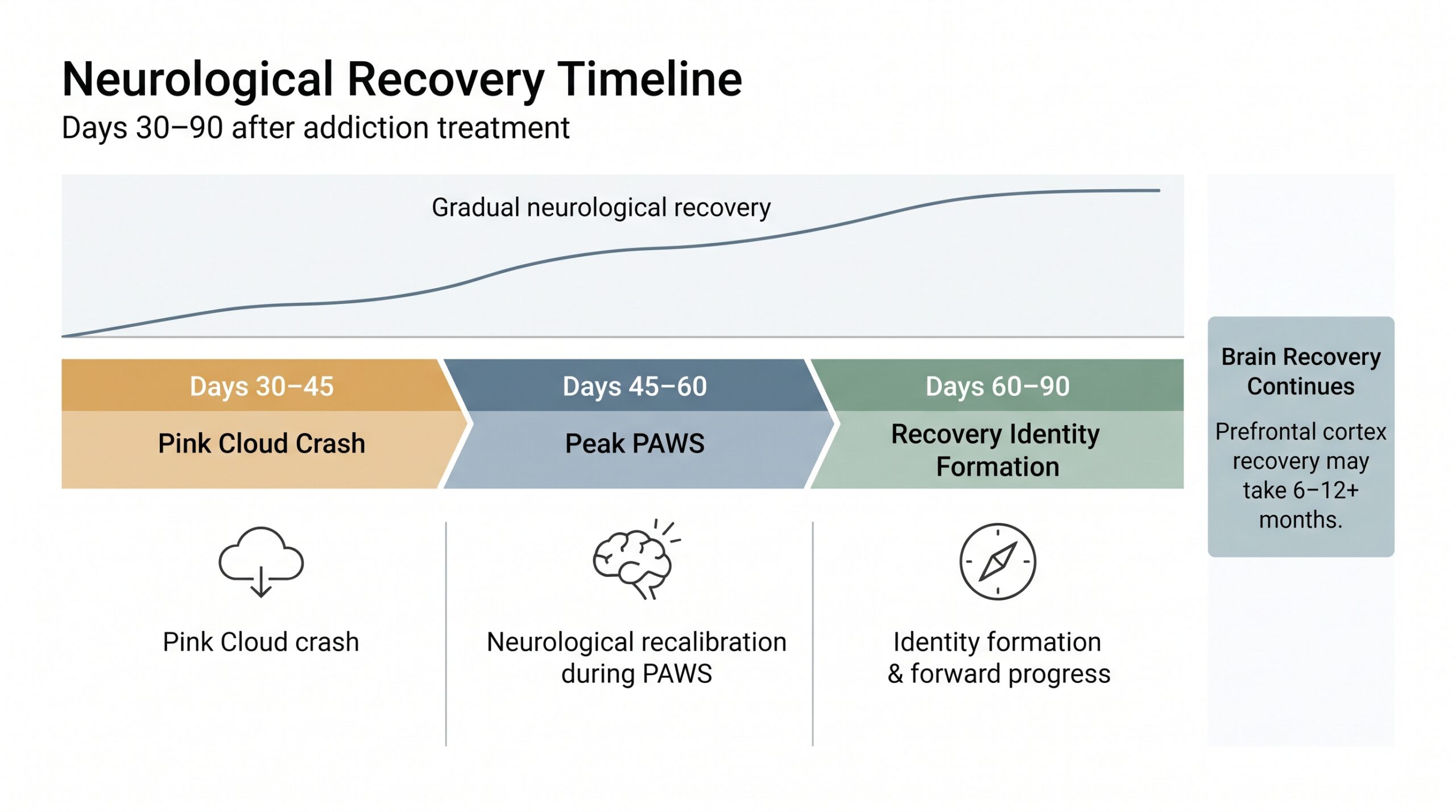 A peaceful study setting with an open notebook, plant, and glass of water, illustrating a guide from Ridgeline Recovery on what to expect during a 90 day rehab program.